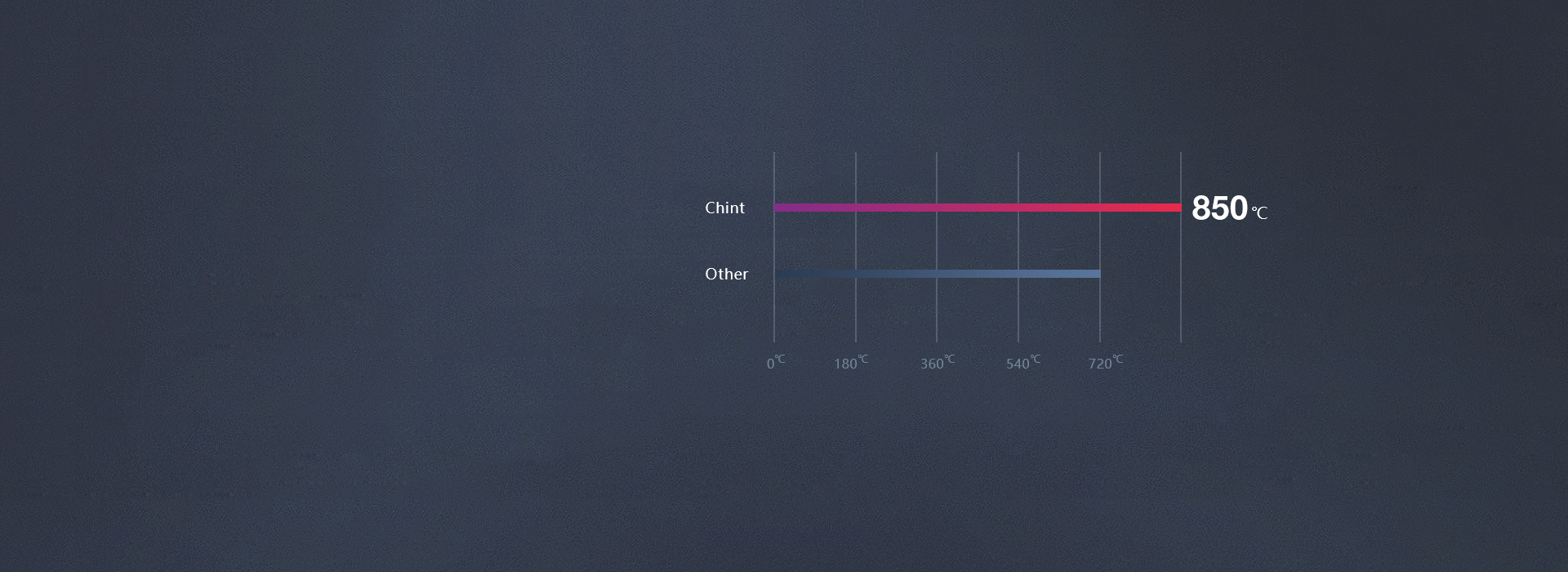 優質PC，高溫阻燃 正泰開關NEW7D...