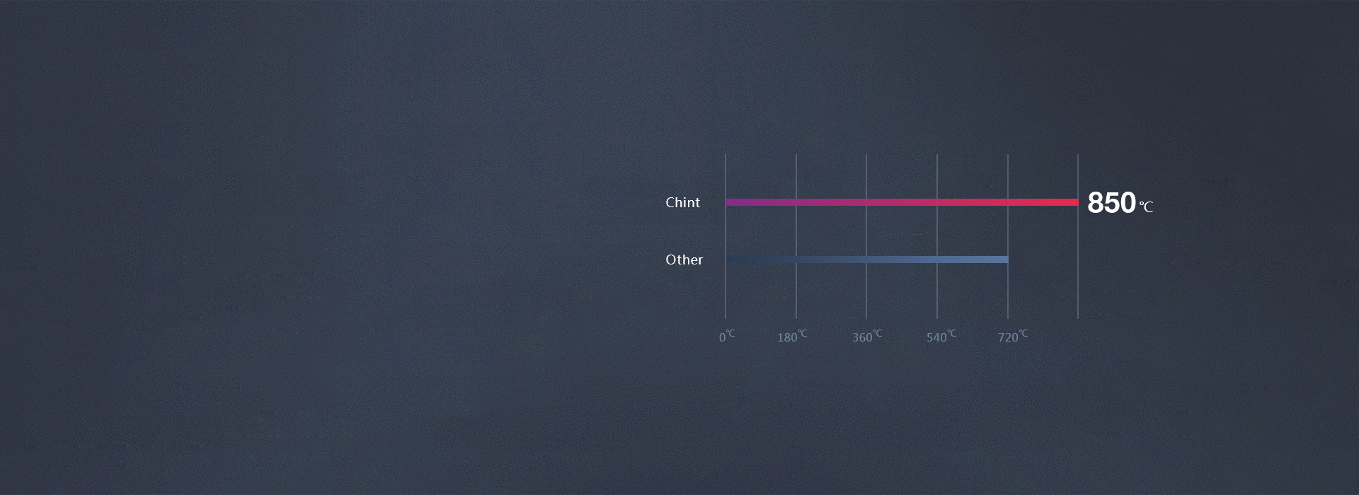 850℃高標準阻燃 正泰開關NEW7Q...