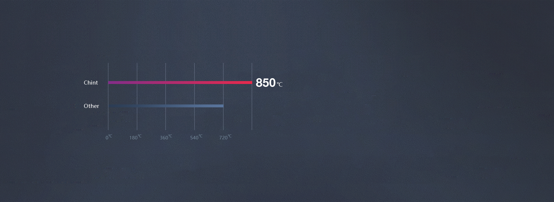 優質PC，高溫阻燃  正泰開關NEW...
