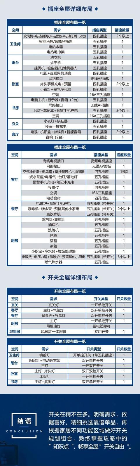 開(kāi)關(guān)插座怎么搭配比較好