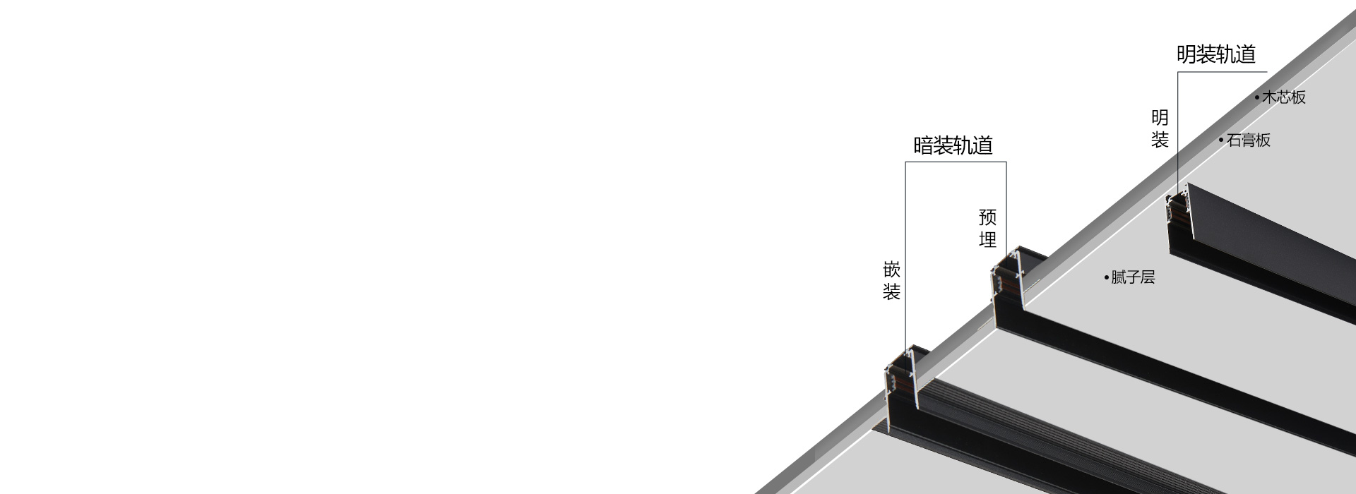 安裝多樣化，空間個性化 明裝/嵌裝/預...