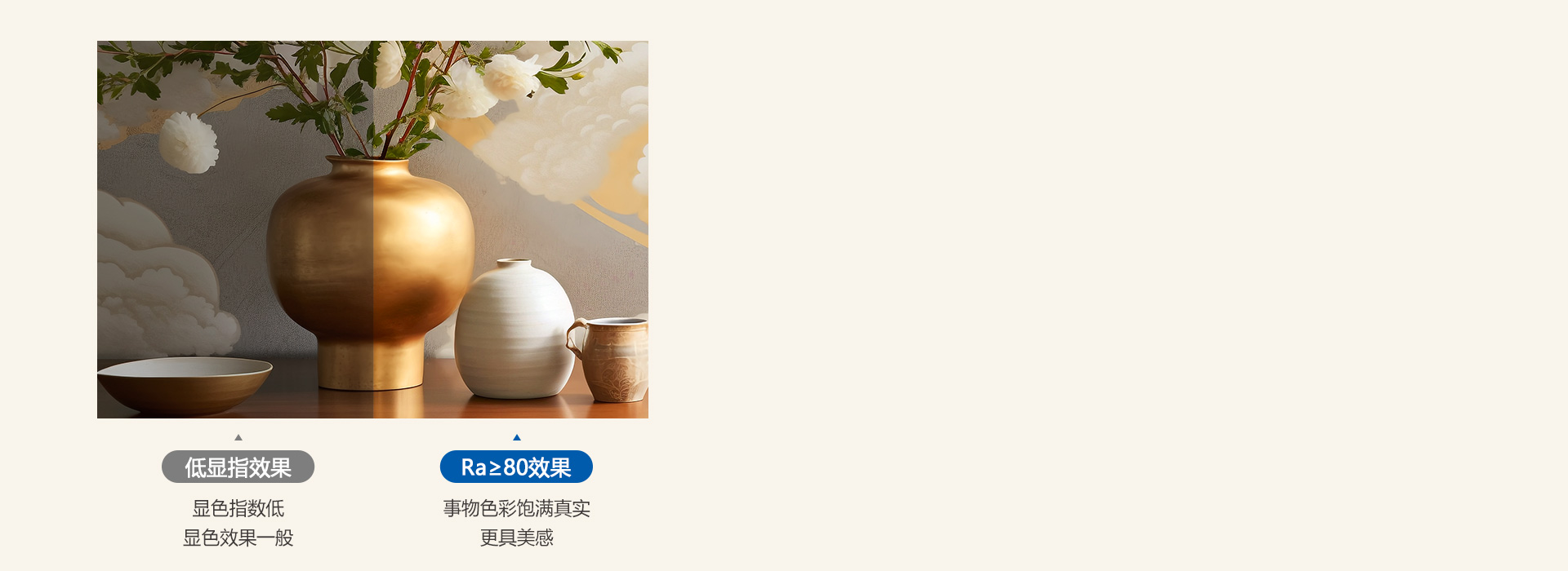 看見本真之美 顯色指數Ra≥80，光線...