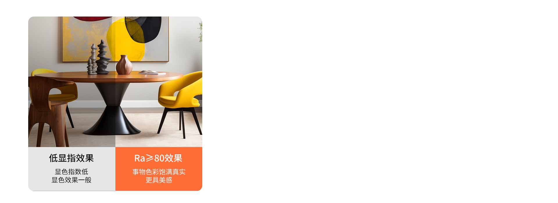 顯色真實，靚麗視界 顯色指數(shù)Ra≥80...