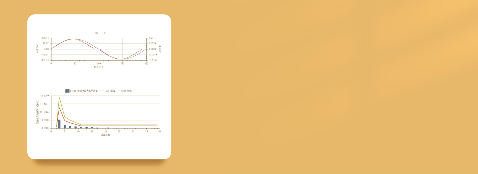 通過(guò)諧波測(cè)試 諧波測(cè)試值低于國(guó)標(biāo)GB1...